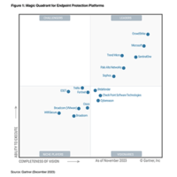 Nombrado «Leader» en el Magic Quadrant™ de Gartner® de 2024 para plataformas de protección del endpoint