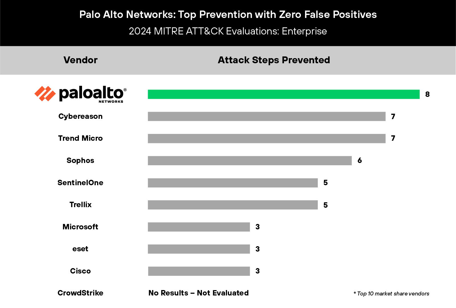 Prevention