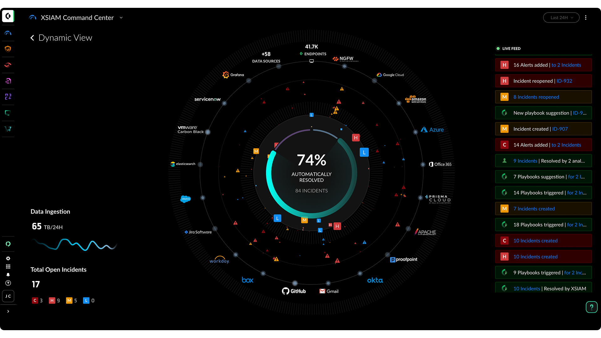 User Dashboard