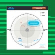 GigaOm Radar: Gestión de derechos en las infraestructuras en la nube