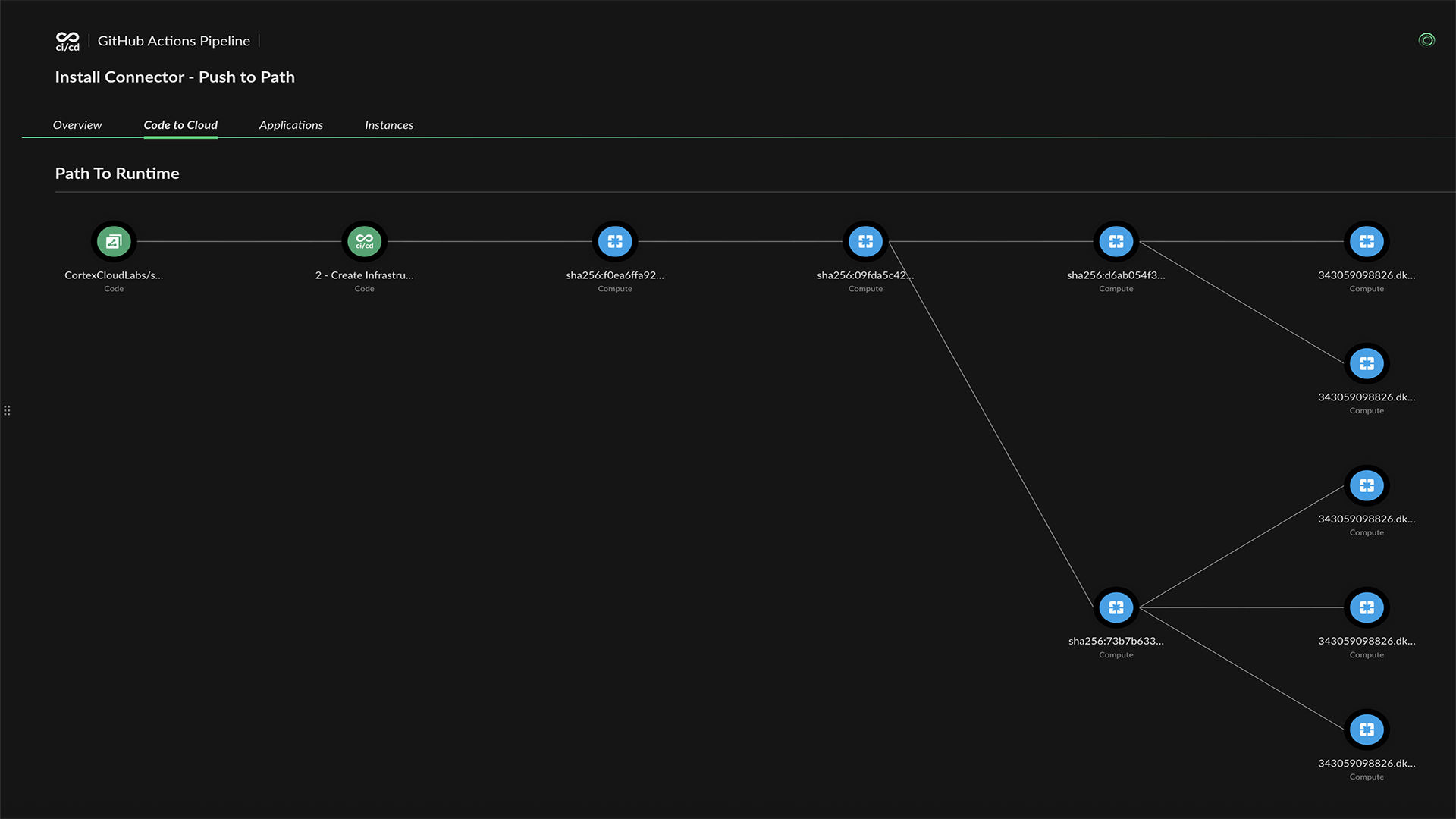 Supply Chain Graph