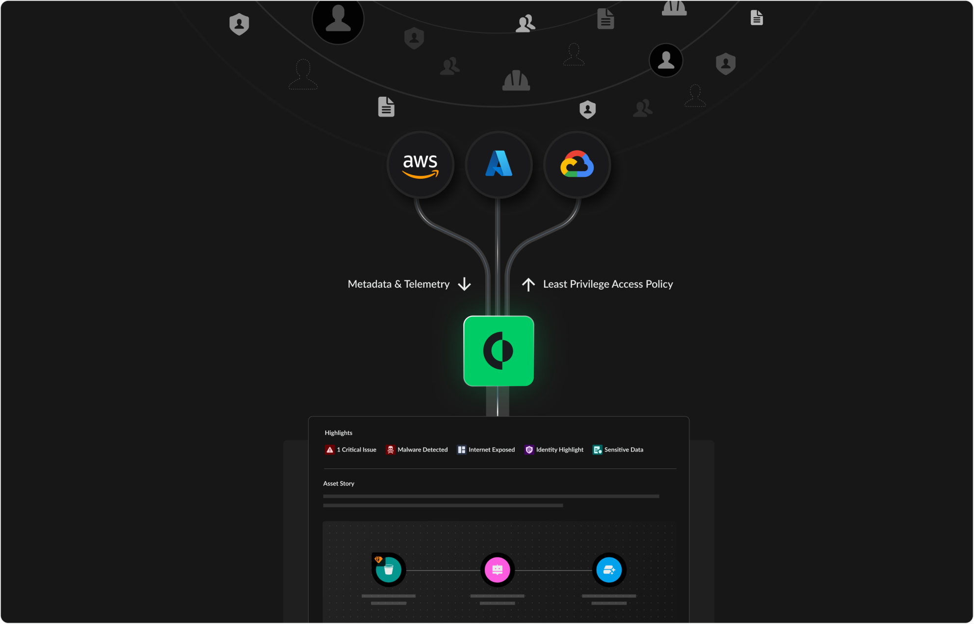 Integración de IdP
