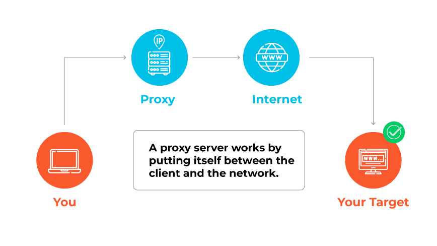 Diagrama técnico de las funciones de un servidor proxy