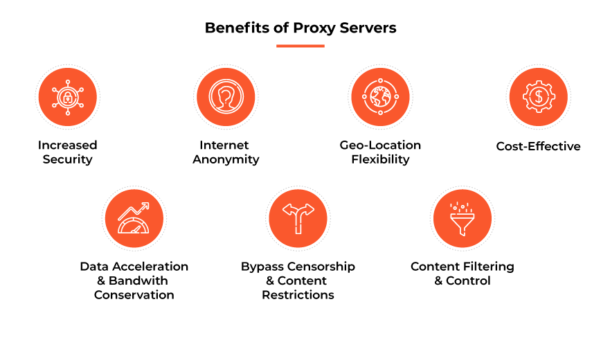 Gráfico que enumera las ventajas de los servidores proxy