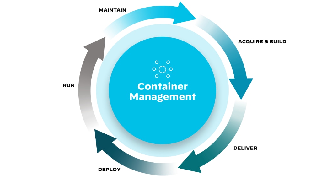 Ciclo de vida del desarrollo de aplicaciones CI/CD pipeline