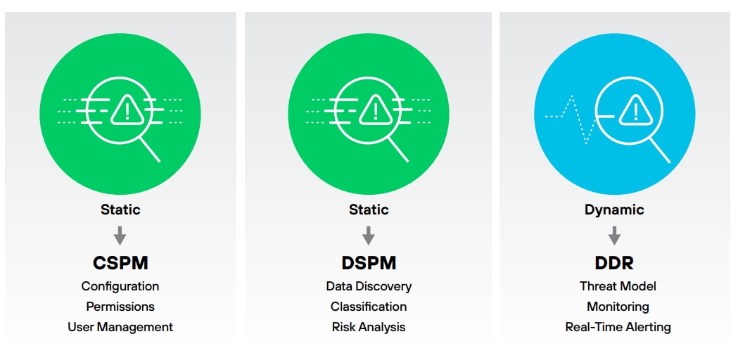 Proteger los datos en los entornos multicloud actuales