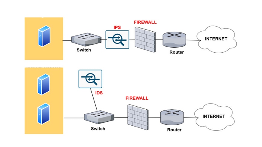 Diagrama que describe la diferencia entre los sistemas IPS e IDS