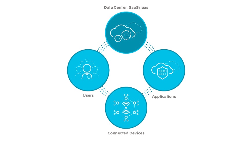 SD-WAN, red, nube, empresa, redes, soluciones SD-WAN, infraestructura