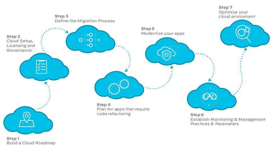 SD-WAN, red, nube, empresa, redes, soluciones SD-WAN, infraestructura