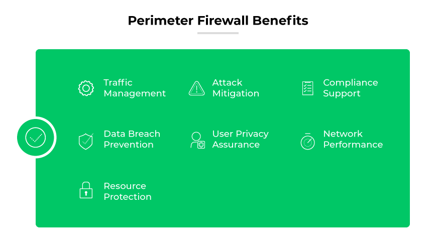 Ventajas del FW perimetral: gestión del tráfico, mitigación de ataques, cumplimiento, prevención de infracciones, privacidad del usuario, rendimiento, protección de recursos