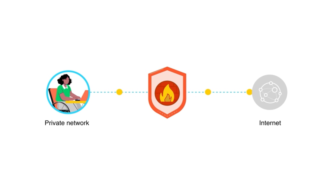 What Is a Perimeter Firewall?