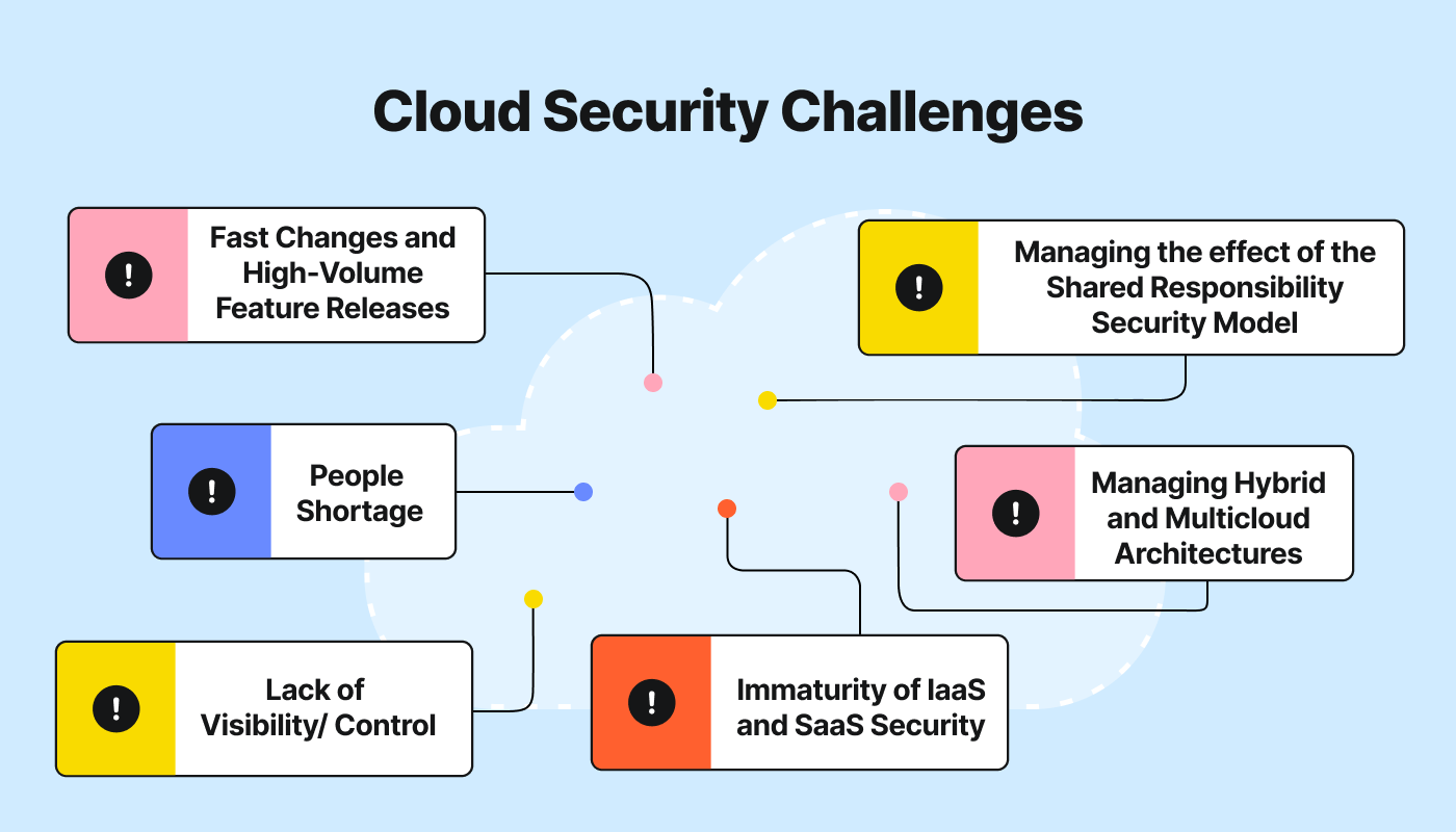 Principales retos a los que se enfrentan los equipos CloudSec