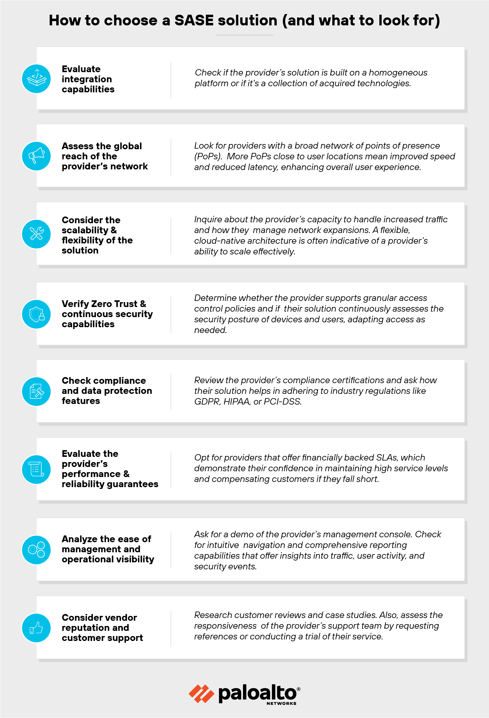 Infografía titulada Cómo elegir una solución SASE y qué buscar de Palo Alto Networks. Presenta una lista de criterios para seleccionar una solución Secure Access Service Edge (SASE), cada uno de ellos presentado en un círculo azul con su icono correspondiente y breves instrucciones de texto sobre lo que hay que tener en cuenta. Los criterios incluyen: Evalúe las capacidades de integración, valore el alcance global de la red del proveedor, considere la escalabilidad y flexibilidad de la solución, verifique la confianza cero y las capacidades de seguridad continua, compruebe las funciones de cumplimiento y protección de datos, evalúe las garantías de rendimiento y fiabilidad del proveedor, analice la facilidad de gestión y la visibilidad operativa, y tenga en cuenta la reputación del proveedor y la atención al cliente. Cada punto proporciona un aspecto específico a comprobar, como buscar integraciones de plataformas homogéneas, amplios puntos de presencia en la red y compatibilidad con políticas granulares de control de acceso, entre otros.