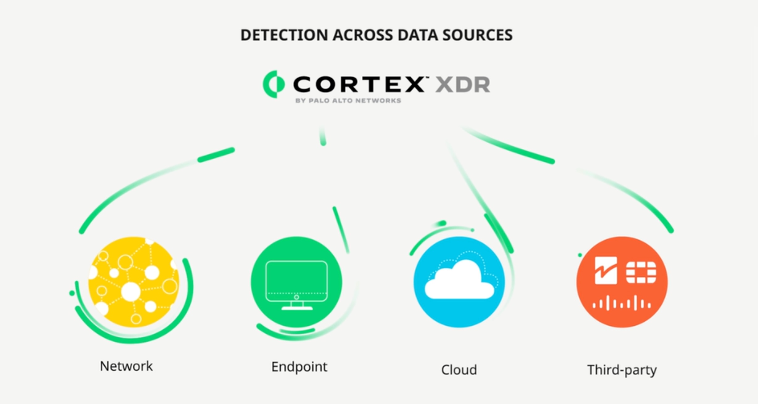 XDR: reconfigure sus operaciones de seguridad