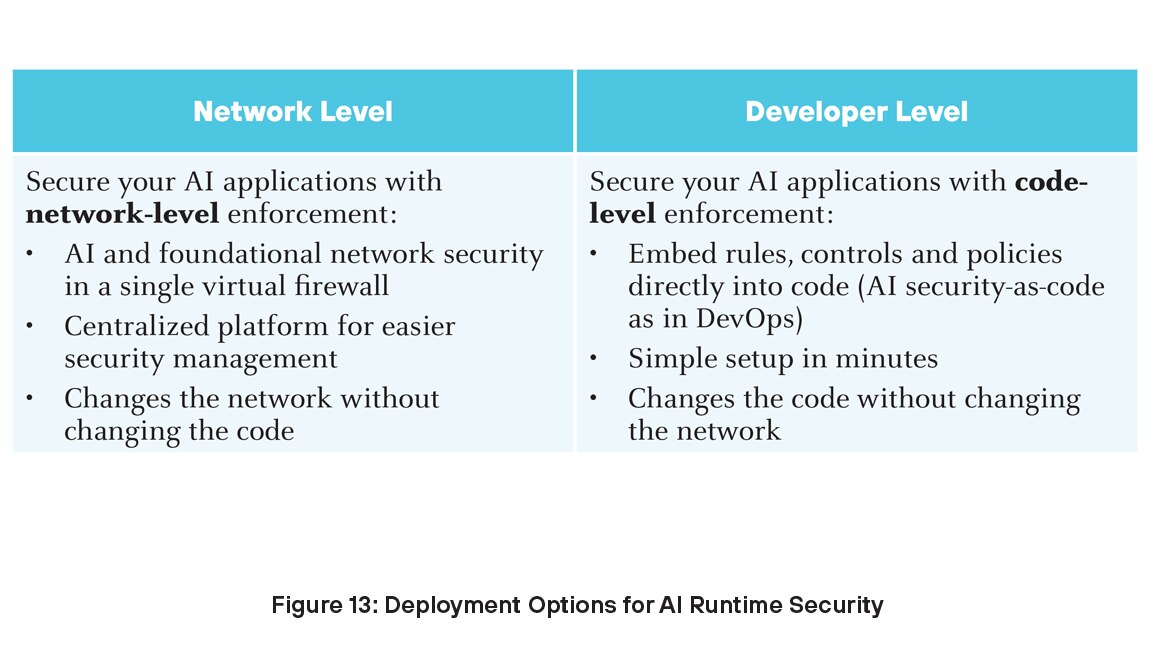 Opciones de implementación para Runtime Security