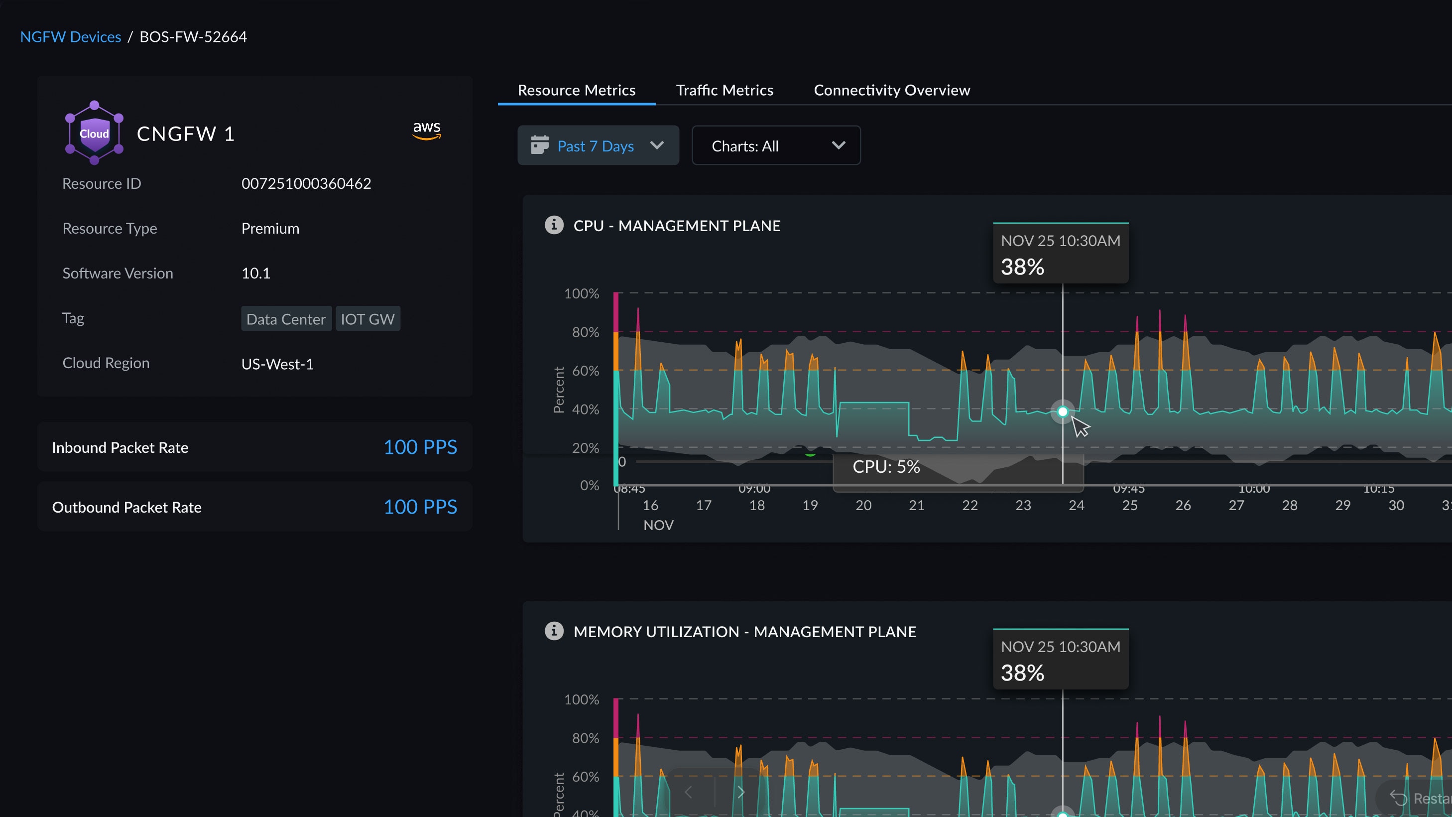 AWSCNGFWMonitor