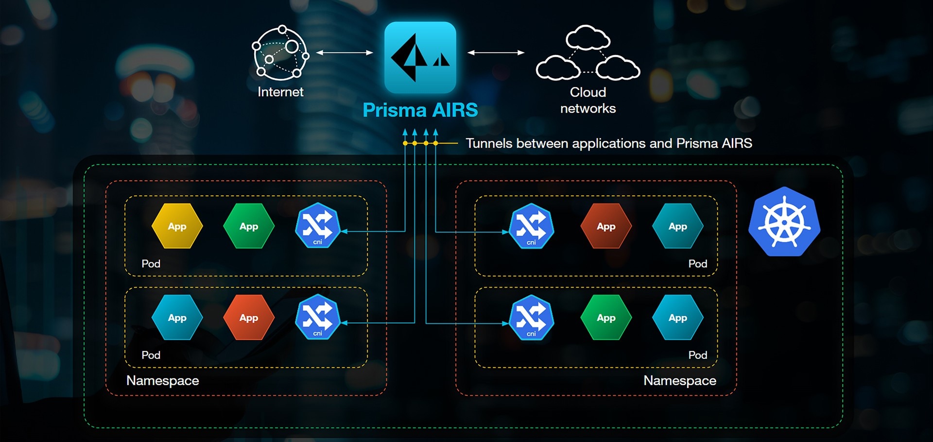 the future of real-time cloud security today
