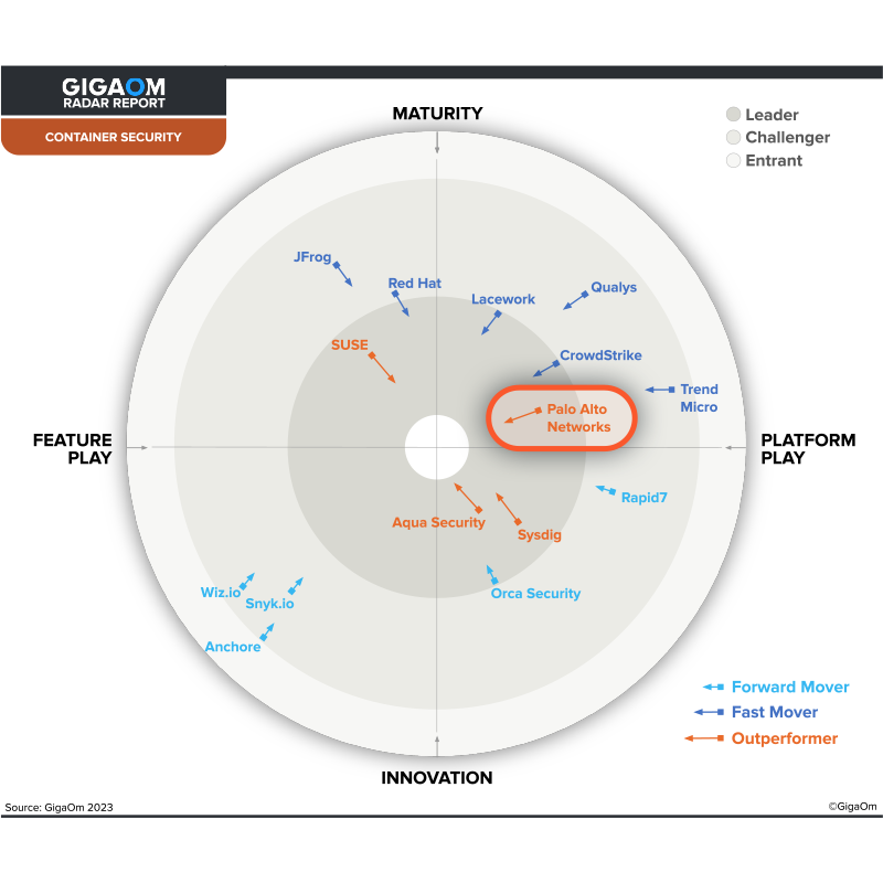 Prisma Cloud es «Leader» por segundo año en el GigaOm Radar de 2023 sobre seguridad de los contenedores