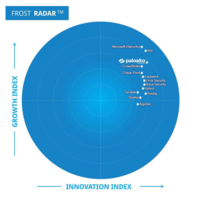Prisma Cloud recibe el reconocimiento de «Leader» en CSPM y obtiene la mayor puntuación en innovación según el informe Frost Radar<sup>™</sup> de 2024