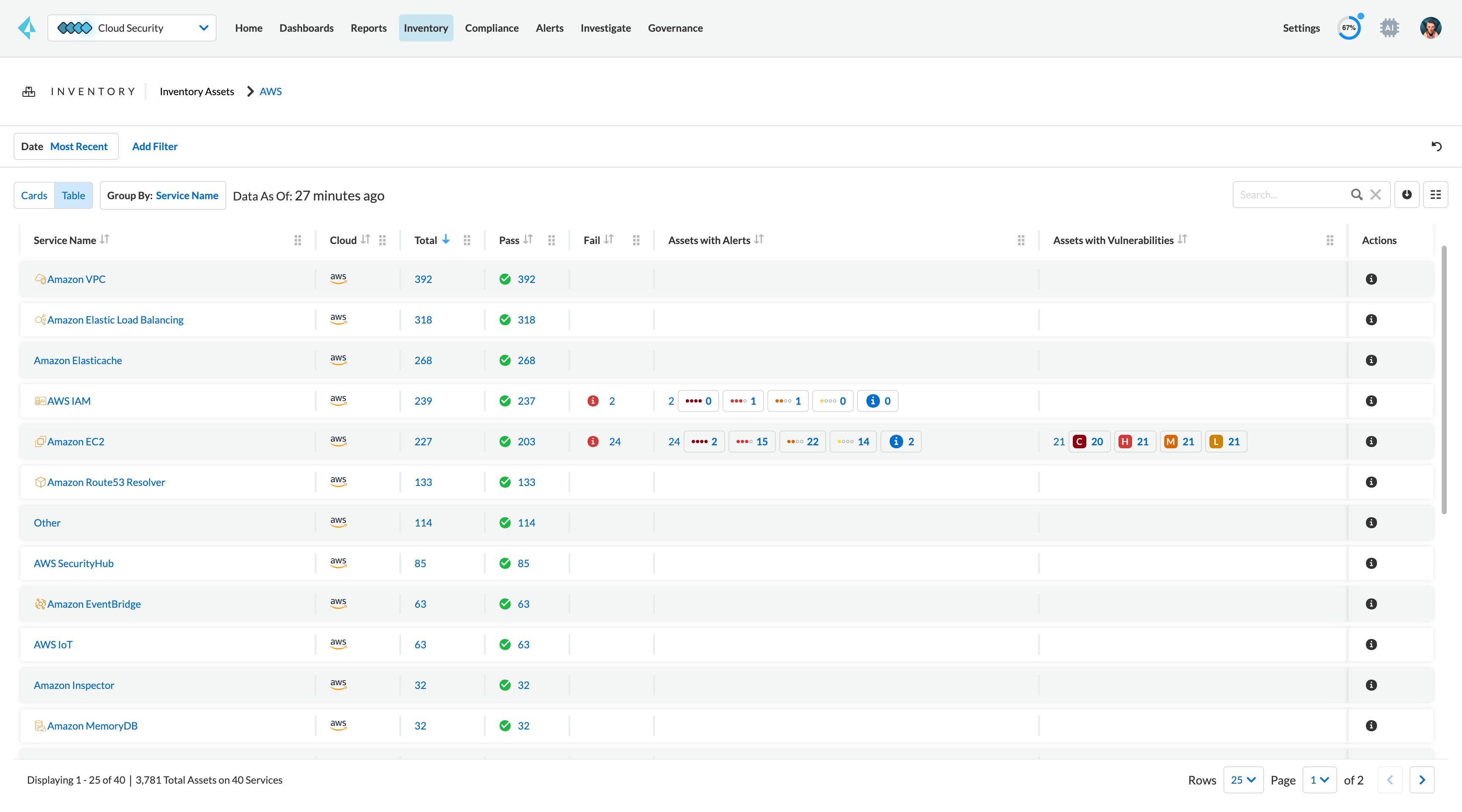 Inventario de activos en la nube