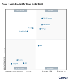 GARTNER