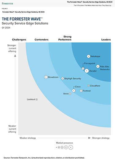 Forrester Wave image