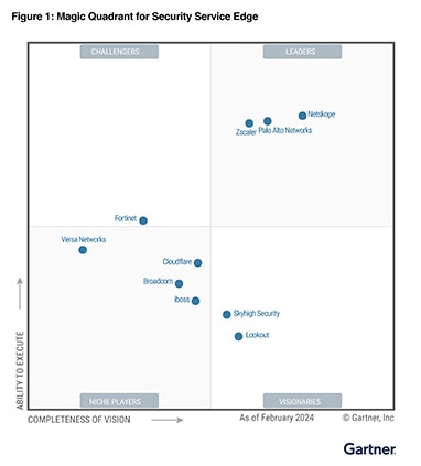 Gartner reconoce a Palo Alto Networks como líder en SSE
