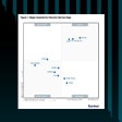 Líder en el Magic Quadrant<sup>&trade;</sup> de Gartner<sup>&reg;</sup> de 2024 para servicios de seguridad perimetral