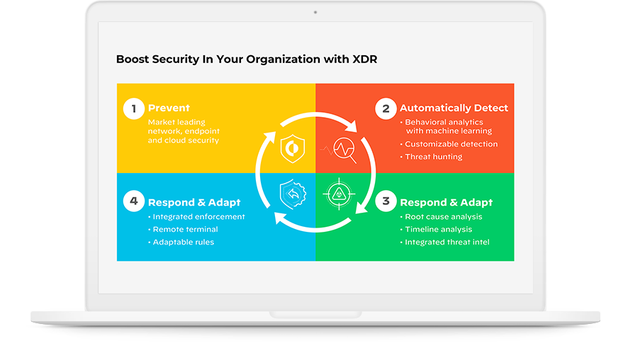 ecure your organization