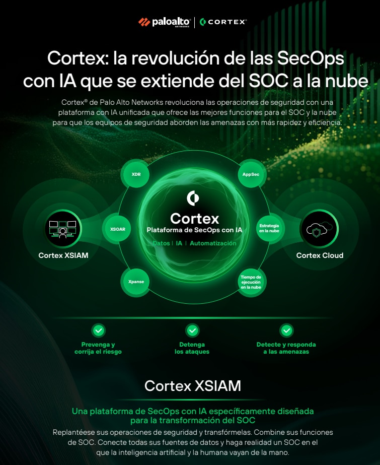 Cortex: la revolución de las SecOps con IA que se extiende del SOC a la nube